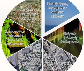 Συλλογή Δεδομένων Συλλογή Δεδομένων